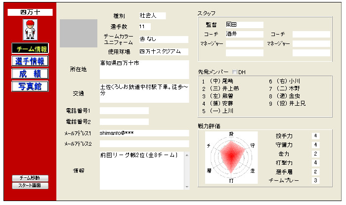 チームデータ全般