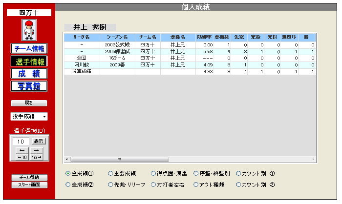 投手成績