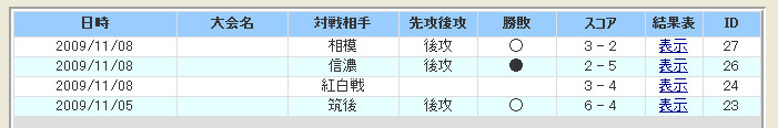 試合経過表