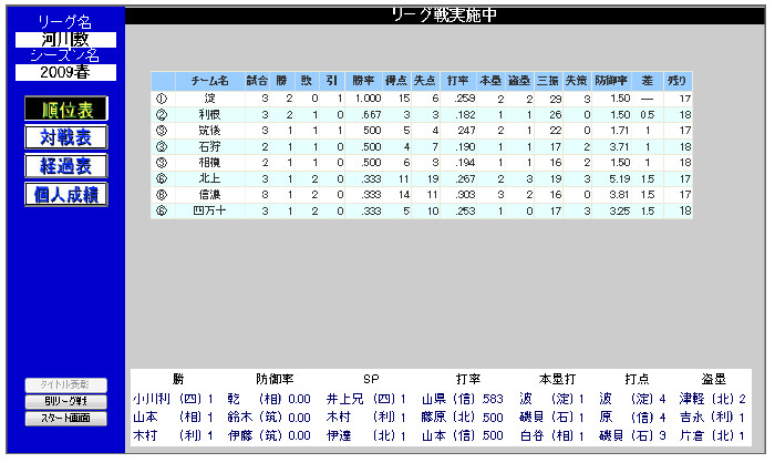 リーグ戦経過