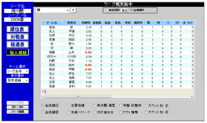 投手成績