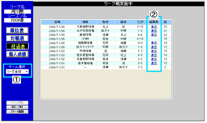 リーグ経過