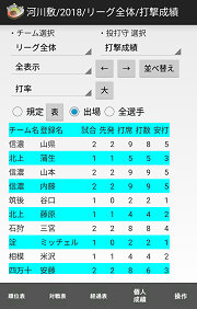 リーグ戦打撃成績