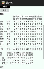 試合結果表