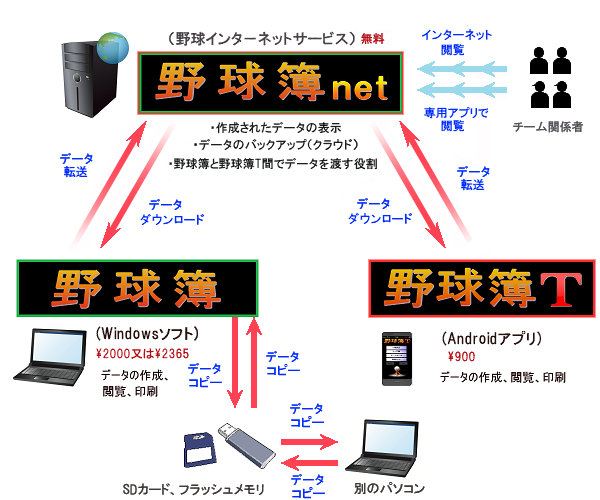 野球スコアブックソフト野球簿 Androidアプリ 株式会社尾雲