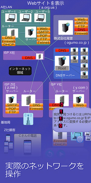 HTTP,SMTP,POP,IMAP,FTP,SFTP,FTPS,SCP,SSL