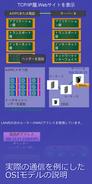 TCP/IPレイヤーモデル