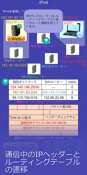 IPプロトコル、ルーティングテーブル