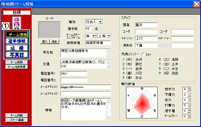 チームデータ全般